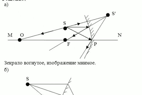 Кракен ты знаешь где покупать