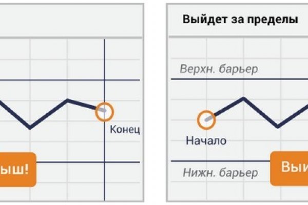 Кракен нарка шоп